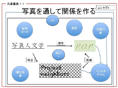 ブログ写真