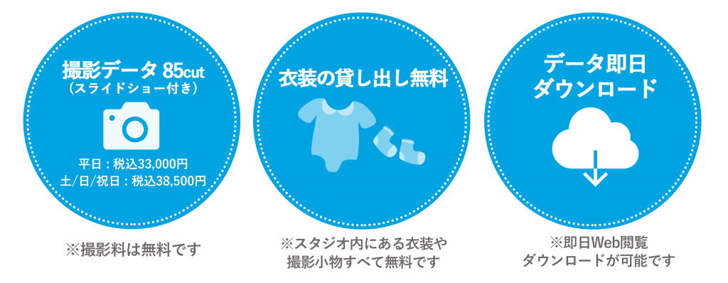 フォトスタジオ　ライフスタジオ　撮影料金　システム