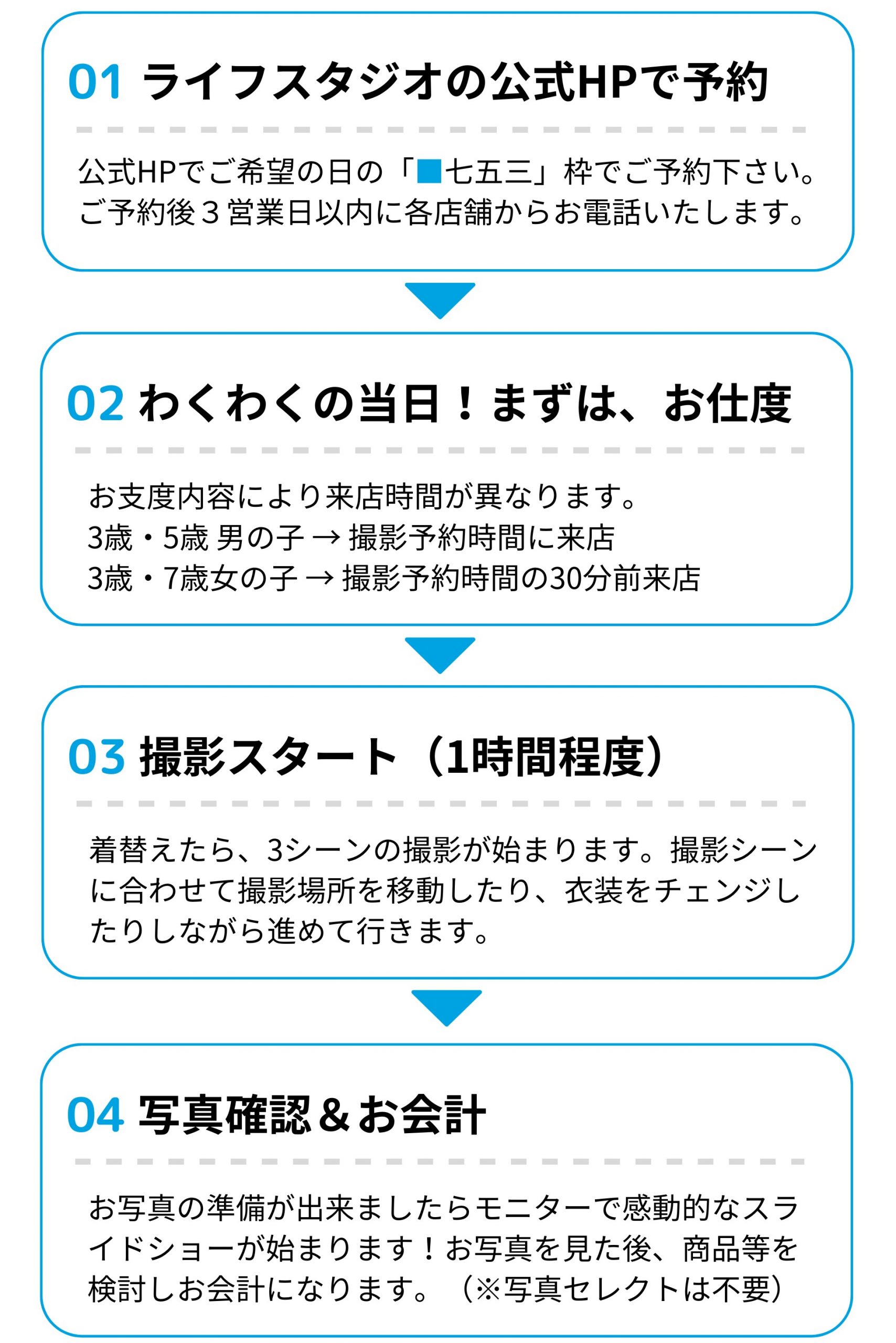 茨城県つくば市フォトスタジオ七五三写真